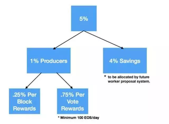 （图片来源：EOS GO官方）