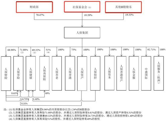 （三）以千亿、百亿计的营业收入和净利润