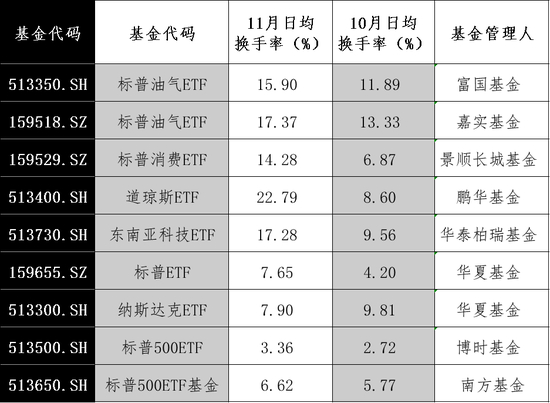 数据来源：东方财富Choice