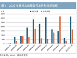 2025年银行次级债市场回顾与展望