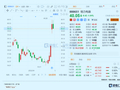 千亿消费大白马，格力和海尔双双失速了