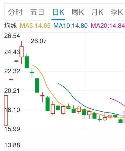 富士康（工业富联）上市后的表现，先连续涨停，后连续下跌，已成新股的普遍走势