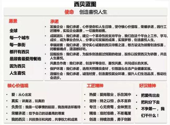 - 把爱传出去，把利分下去