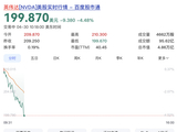 突发！英伟达暴跌！