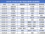 老牌房企换帅