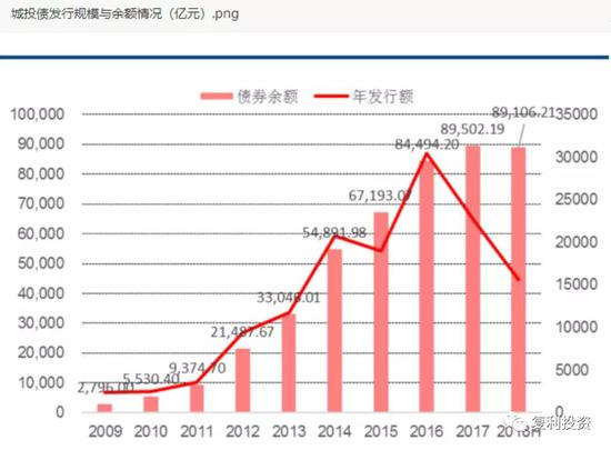 来源：中信建投&nbsp;|&nbsp;杨荣，方才&nbsp;|&nbsp;银行&nbsp;|&nbsp;行业研究