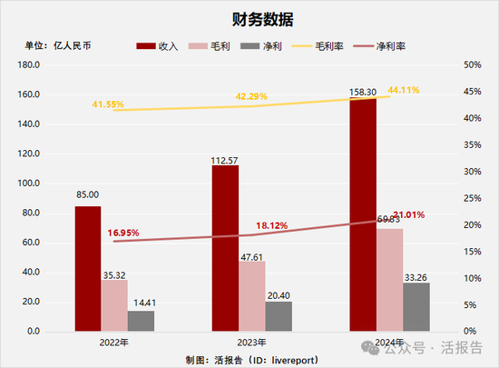 来源：LiveReport大数据
