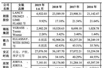 三年营收降六成 欣贺股份IPO炫财技难掩后顾之忧