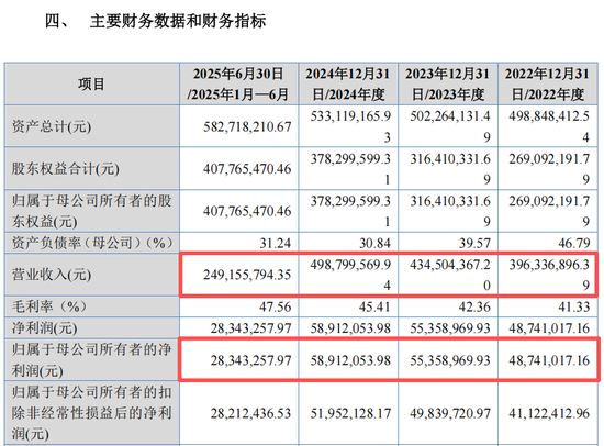  来源：精创电气招股说明书
