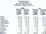 6000亿河北银行与4000亿唐山银行，都在做一件事