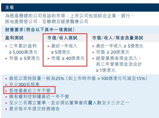 （图片截自港交所官网）