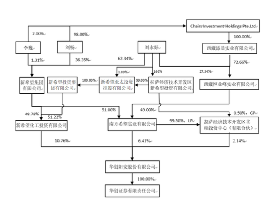 来源：上市公司太平洋公告