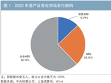 2025年资产证券化发展报告