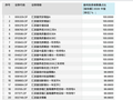 首份“盈利投资者数量占比”披露，谁真正帮基民赚到钱了？