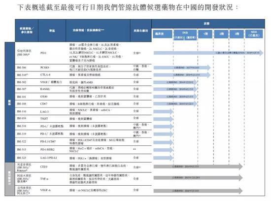 由于新募资了31.55亿港元，公司未来将拥有更多资金进行后续的研发。