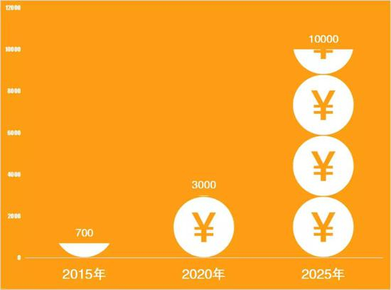 数据来源：伦敦国际咖啡组织 中商产业研究院整理