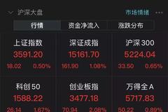 上半年十大牛股来了：最牛个股涨逾420% 14行业涨幅超5%