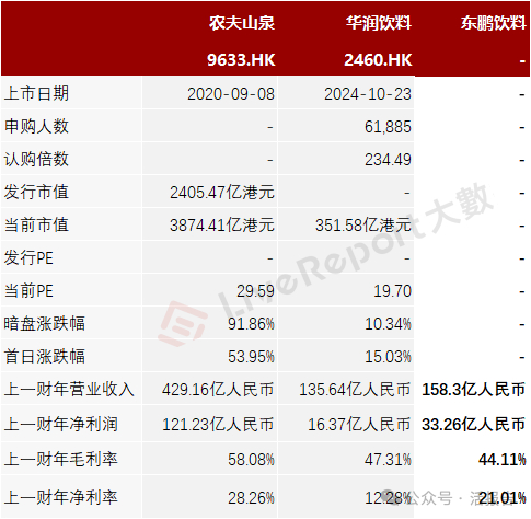 来源：LiveReport大数据