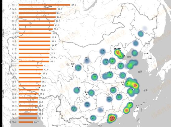 2019上半年全国大中城市房价售租比（年） 数据来源：诸葛找房数据研究中心