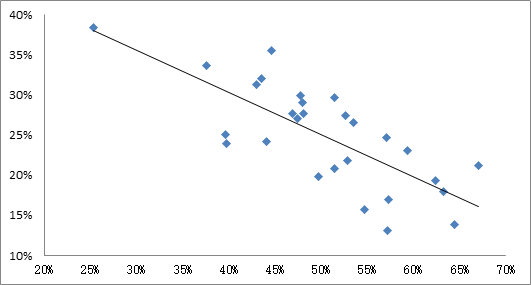 数据来源：国家统计局，wind，中泰证券研究所