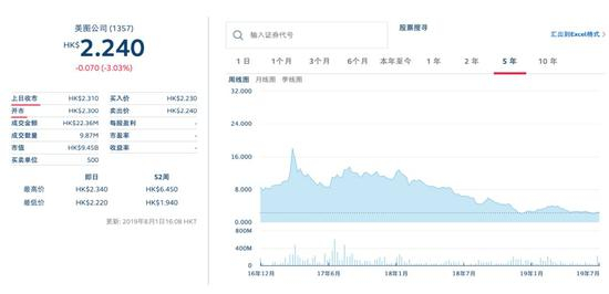 来源：港交所截图