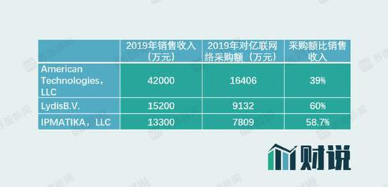 数据来源：公司公告，界面新闻研究部