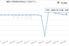 欧股周五收跌结束四连涨 市场仍紧盯美国大选 欧洲多国举国封锁