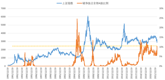制图：小基快跑 数据来源：wind 截止日期：20220510