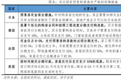 任泽平：预售制对购房者非常不公平，其使命或已完成