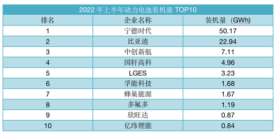 未来汽车日报制表