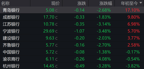 （图片截取自Wind）