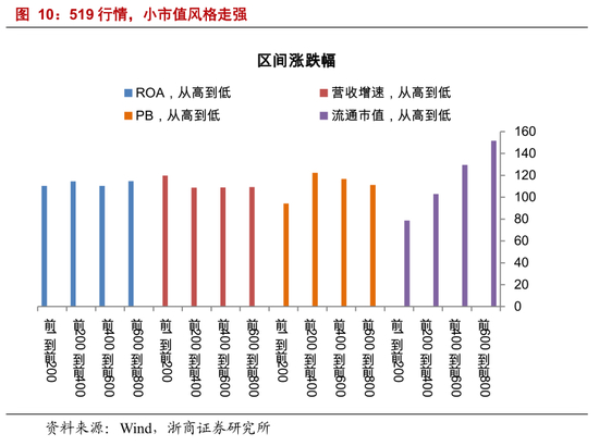 1.5． 行情多空阶段