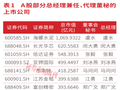 首部董秘监管新规落地，筑牢A股公司治理底座