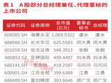 首部董秘监管新规落地，筑牢A股公司治理底座