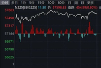 韩国综合指数创新高！黄金，巨震