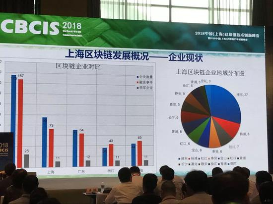 然而，区块链资深从业者不会忘记上海在业内曾经拥有的荣耀与地位。
