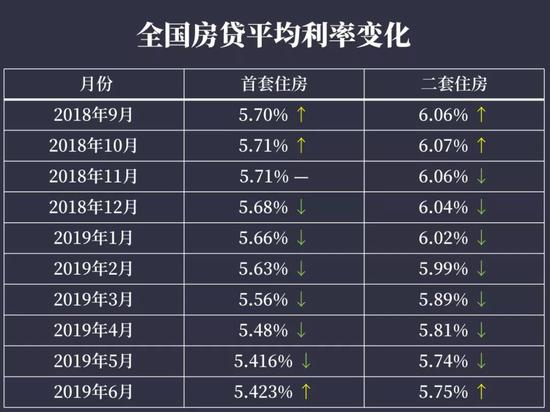 根据融360大数据研究院数据整理