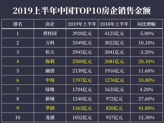 根据亿翰智库数据整理