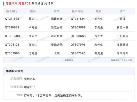 图：零跑部分投诉记录&nbsp;&nbsp;&nbsp;&nbsp;&nbsp;&nbsp;&nbsp;&nbsp;来源：汽车投诉网