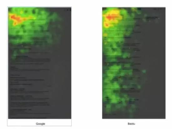 　追踪中、美两国用户的视线移动，可以看出搜索习惯的差异。　左图是美国用户使用谷歌，右图是中国用户使用百度。