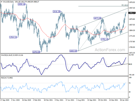  （现货黄金日线图 来源：ActionForex）
