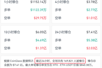 深夜突发！海外风险资产，集体跳水！发生了什么？