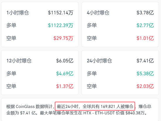 加密货币市场行情图
