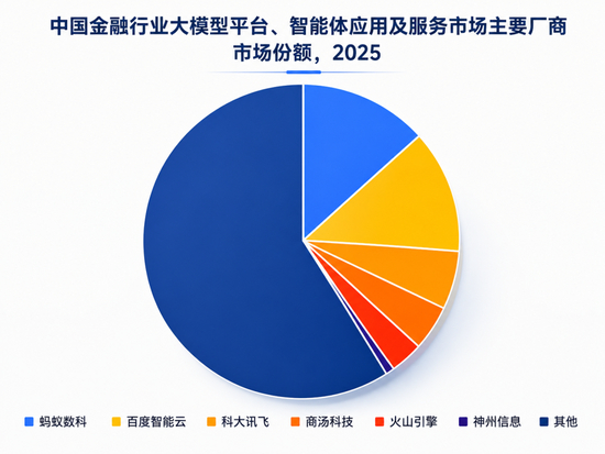 来源：IDC；制图：唐郡（AI工具辅助）