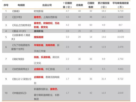 资料来源：猫眼专业版APP、天风证券研究所