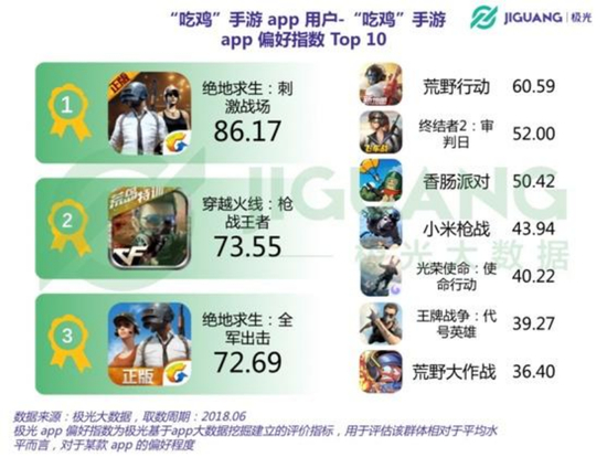 　图源：极光大数据