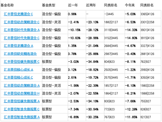 数据来源：天天基金
