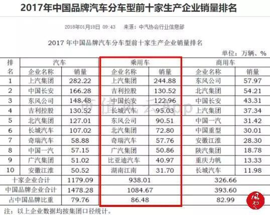 （来源：中国汽车工业协会）