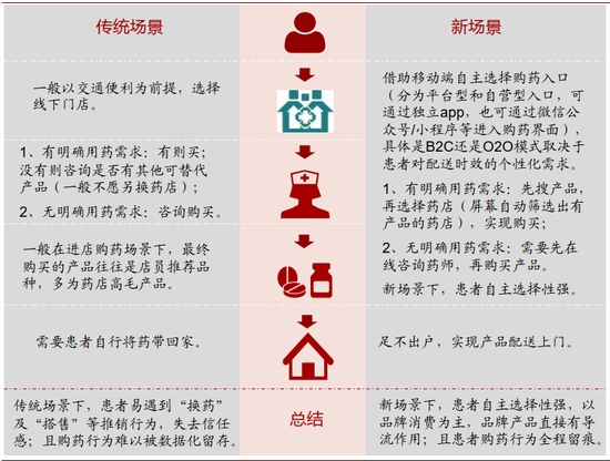 资料来源：中金公司研究部