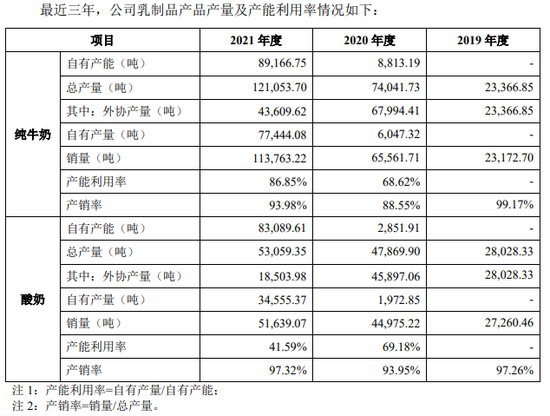 　　图源：认养一头招股书